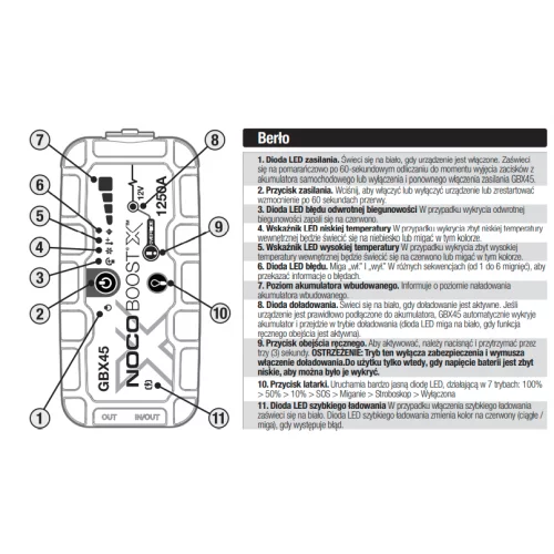 URZĄDZENIE ROZRUCHOWE NOCO GBX45 Jump Starter 1250A